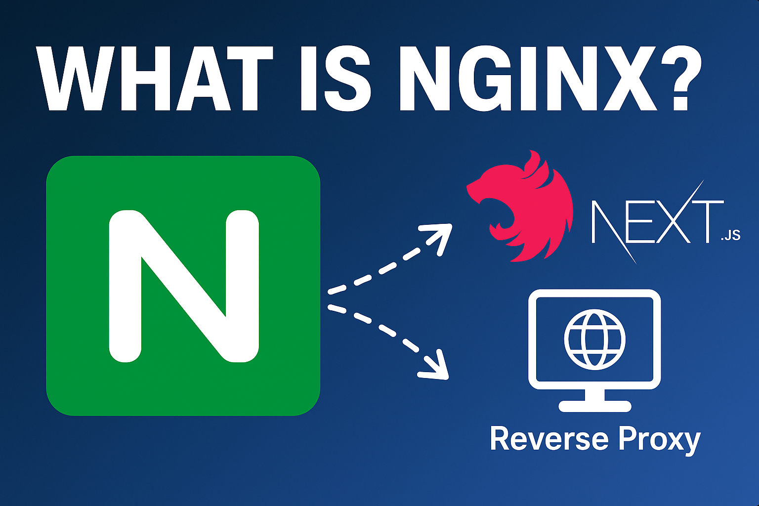 Beginner's Guide to Nginx for Full-Stack Developers (NestJS + Next.js ...